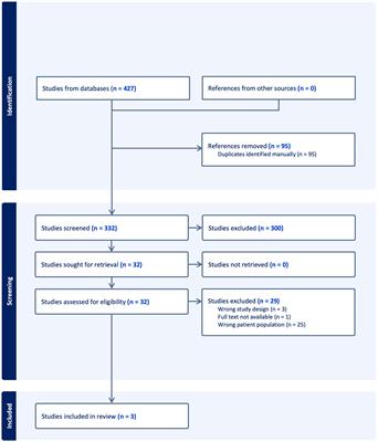Prevalence of primary aldosteronism in acute stroke or transient ischemic attack: a systematic review and meta-analysis
